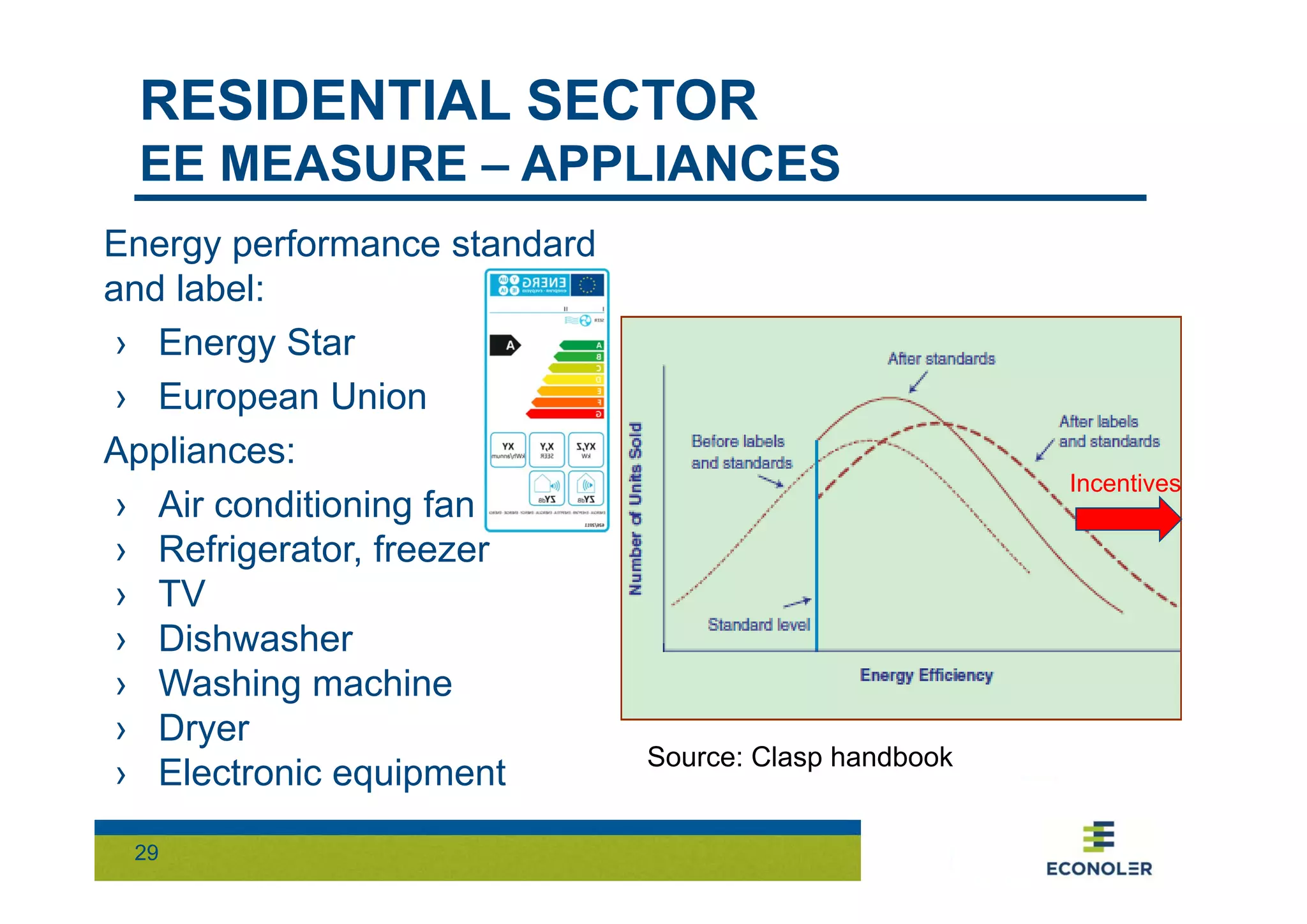 RESIDENTIAL SECTOR 
EE MEASURE – APPLIANCES 
Energy performance standard 
and label: 
› Energy Star 
› European Union 
Appliances: 
› Air conditioning fan 
› Refrigerator, freezer 
› TV 
› Dishwasher 
› Washing machine 
› Dryer 
› Electronic equipment Source: Clasp handbook 
29 
Incentives 
 