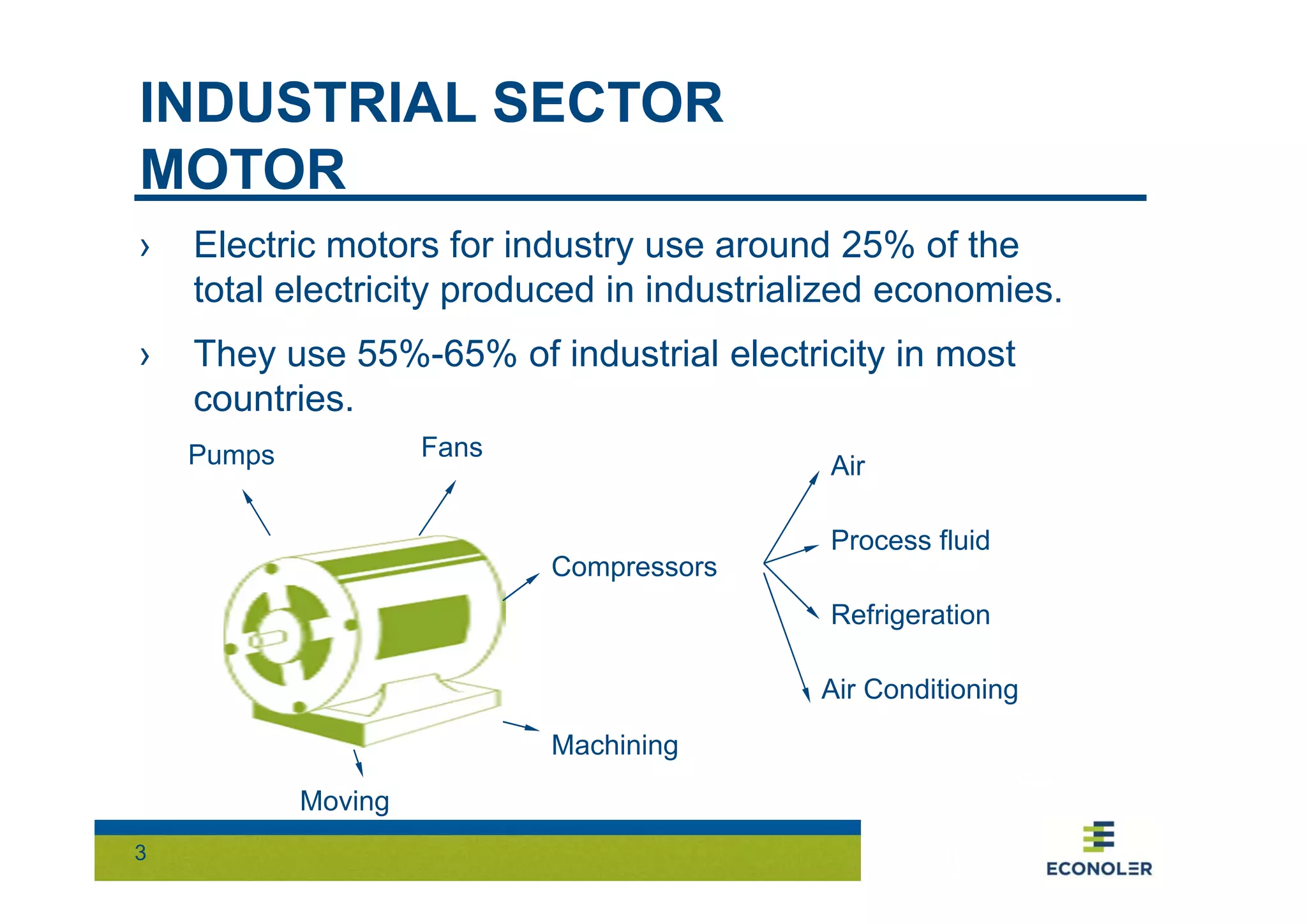 INDUSTRIAL SECTOR 
MOTOR 
› Electric motors for industry use around 25% of the 
› They use 55%-65% of industrial electricity in most 
3 
total electricity produced in industrialized economies. 
Pumps Fans 
Compressors 
Air 
Process fluid 
Refrigeration 
Air Conditioning 
Moving 
Machining 
countries. 
 