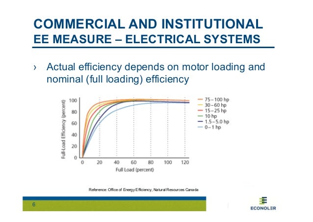 Natural Resources Canada Office Of Energy Efficiency Natural Resources Canada Office Of Energy Efficiency