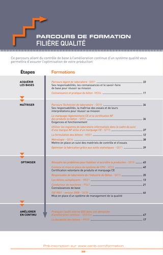 _ 32 _
Pré-inscription sur www.cerib.com/formation
FormationsÉtapes
Optimiser
acquérir
les bases
Parcours Agent de laboratoire -Q001 ............................................................... 33
Ses responsabilités, les connaissances et le savoir-faire
de base pour réussir sa mission
Connaissance et pratique du béton -M004 ....................................................... 11
Résoudre les problèmes pour fiabiliser et accroître la production - Q018 .......... 45
Contenu et mise en place du système de CPU - Q033 ...................................... 40
Certification volontaire de produits et marquage CE
Responsable de laboratoire de l’Industrie du Béton - Q015 ............................. 35
Les bétons autoplaçants - M021 ....................................................................... 13
Conducteur de machines - P047 ....................................................................... 21
Connaissances de base
ISO 9001 - version 2008 - Q038 ......................................................................... 46
Mise en place d’un système de management de la qualité
Pratiquer l’audit interne QSE dans une démarche
d’amélioration continue - QSE034 .................................................................... 47
La durabilité des bétons - M030 ....................................................................... 17
Maîtriser Parcours Technicien de laboratoire - Q010 ...................................................... 34
Ses responsabilités, la maîtrise des essais et de leurs
interprétations pour réussir sa mission
Le marquage réglementaire CE et la certification NF
des produits en béton - Q053 ............................................................................. 36
Exigences et fonctionnement
Utiliser les registres de laboratoire informatisés dans le cadre du suivi
d’une marque NF et/ou d’un marquage CE - Q715 ........................................... 37
La formulation des bétons - M001 .................................................................... 12
Métrologie - Q036 ............................................................................................. 38
Mettre en place un suivi des matériels de contrôle et d’essais
Optimiser la fabrication grâce aux outils statistiques - Q011 .......................... 39
Améliorer
en continu
Ce parcours allant du contrôle de base à l’amélioration continue d’un système qualité vous
permettra d’assurer l’optimisation de votre production
FILIÈRE QUALITÉ
parcours de formation
 