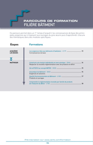 _ 72 _
Pré-inscription sur www.cerib.com/formation
FormationsÉtapes
acquérir
les bases
Les exigences liées aux bâtiments d’habitation - U179 ................................... 73
Connaissances de base
Maîtriser Construire une maison individuelle en zone sismique - D040 ......................... 74
Respecter la nouvelle réglementation avec les produits en béton
De la RT2012 au concept BEPOS - D030 ........................................................... 75
Acoustique du bâtiment - D032 ......................................................................... 76
Exigences et solutions
Qualité Environnementale du Bâtiment - U183 ................................................ 77
Produits et ouvrages
Comprendre la réglementation incendie par famille de produits
de l’Industrie du Béton - U184 .......................................................................... 78
Ce parcours permet dans un 1er
temps d’acquérir les connaissances de base des princi-
pales exigences qui s’imposent aux ouvrages du gros œuvre puis d’approfondir chacune
des thématiques dans des modules spécifiques.
FILIÈRE bâtiment
parcours de formation
 