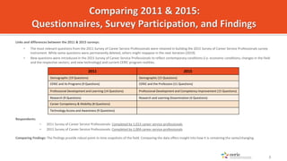 Links and differences between the 2011 & 2015 surveys:
• The most relevant questions from the 2011 Survey of Career Servic...