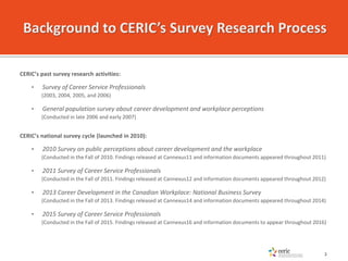 CERIC’s past survey research activities:
• Survey of Career Service Professionals
(2003, 2004, 2005, and 2006)
• General p...
