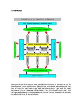 Estructura:




Las agencias de viajes son un buen ejemplo de e-business, si entramos a una de
ellas veremos que nos ofrecen no solo disfrutar de nuestras vacaciones sino que
nos proponen no preocuparnos de nada excepto el dinero claro está. En estas
páginas no ofrecen hospedaje, alimentación, transporte diversión aventura y una
serie de opciones que si nos damos cuenta mueven muchos negocios mas que son
complementarios al de las vacaciones.
 