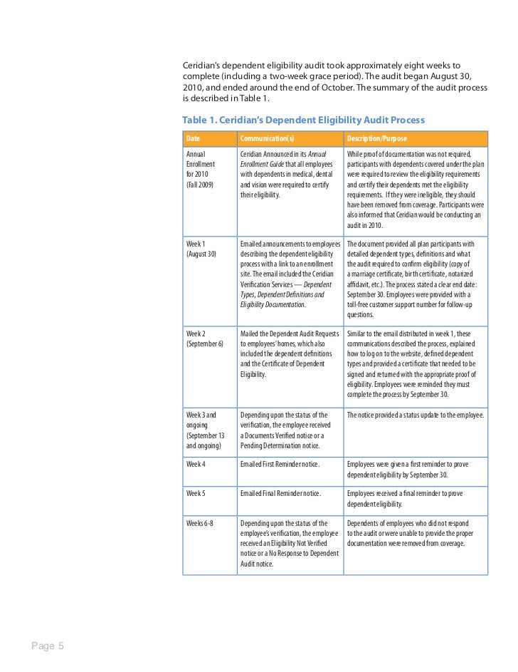 Ceridian Dependent Audit