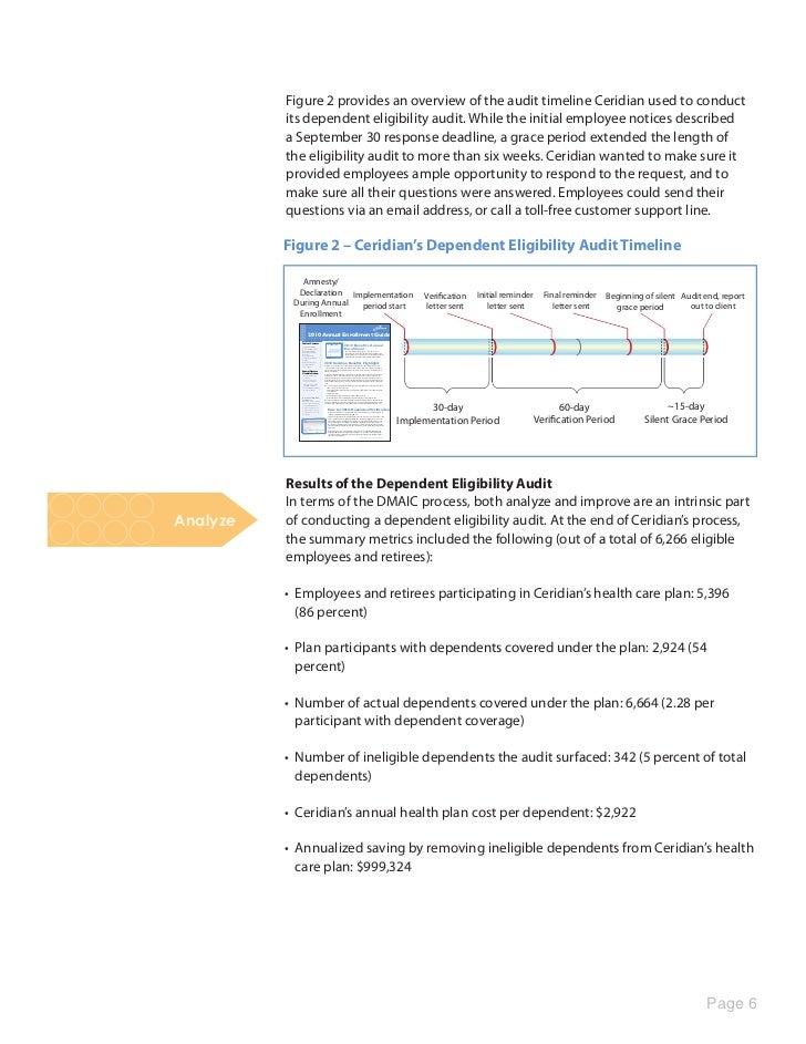 Ceridian Dependent Audit