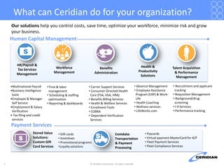 What can Ceridian do for your organization?
    Our solutions help you control costs, save time, optimize your workforce, minimize risk and grow
    your business.
    Human Capital Management



        HR/Payroll &                                                                                        Health &
        Tax Services                 Workforce                   Benefits                                                         Talent Acquisition
                                    Management                 Administration                              Productivity            & Performance
        Management                                                                                          Solutions               Management

    •Multinational Payroll    •Time & labor               • Carrier Support Services                     • Absence Management     • Recruitment and applicant
    •Business Intelligence     management                 • Consumer Directed Health                     • Employee Assistance     tracking
     tools                    • Scheduling & staffing      Care (FSA, HSA, HRA)                           Program (EAP) & Work-   • Requisition Management
    •Employee & Manager        optimization               • Benefits Billing Services                     Life                    • Background/drug
     Self Service             • Reporting & dashboards    • Health & Welfare Services                    • Health Coaching         screening
    •Employment & Salary                                  • Enrollment Tools                             • Wellness services      • I-9 Services
     Verification                                         • COBRA                                        • LifeWorks.com          • Performance tracking
    • Tax filing and credit                               • Dependent Verification
     services                                              Services
    Payment Services
                    Stored Value      • Gift cards                                 Comdata:                    • Paycards
                    Solutions:        • Incentives                                 Transportation              • Virtual payment MasterCard for A/P
                    Custom Gift       • Promotional programs                       & Payment                   • Fleet Payment Services
                    Card Services     •Loyalty solutions                           Processing                  • Fleet Compliance Services




1                                                         © Ceridian Corporation. All rights reserved.
 
