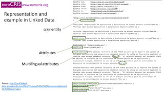www.eurocris.org
Representation and
example in Linked Data
08/06/2016 CERIF tutorial 12
Source: http://cerif-linked-
data....