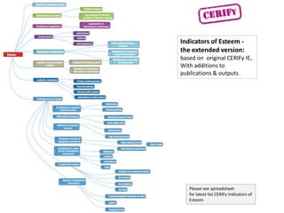 Indicators of Esteem - <br />the extended version:<br />based on  original CERIFy IE, <br />With additions to <br />public...