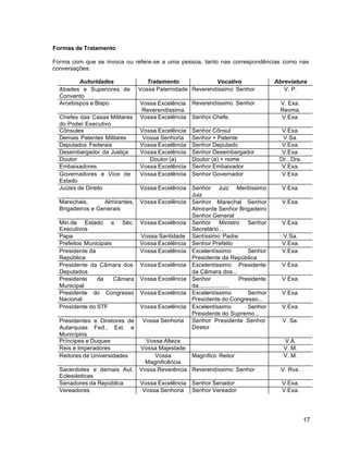 17
Formas de Tratamento
Forma com que se invoca ou refere-se a uma pessoa, tanto nas correspondências como nas
conversações:
Autoridades Tratamento Vocativo Abreviatura
Abades e Superiores de
Convento
Vossa Paternidade Reverendíssimo Senhor V. P.
Arcebispos e Bispo Vossa Excelência
Reverendíssima
Reverendíssimo Senhor V. Exa.
Revma.
Chefes das Casas Militares
do Poder Executivo
Vossa Excelência Senhor Chefe. V.Exa.
Cônsules Vossa Excelência Senhor Cônsul V.Exa.
Demais Patentes Militares Vossa Senhoria Senhor + Patente V.Sa.
Deputados Federais Vossa Excelência Senhor Deputado V.Exa.
Desembargador da Justiça Vossa Excelência Senhor Desembargador V.Exa.
Doutor Doutor (a) Doutor (a) + nome Dr., Dra.
Embaixadores Vossa Excelência Senhor Embaixador V.Exa.
Governadores e Vice de
Estado
Vossa Excelência Senhor Governador V.Exa.
Juizes de Direito Vossa Excelência Senhor Juiz Meritíssimo
Juiz
V.Exa.
Marechais, Almirantes,
Brigadeiros e Generais
Vossa Excelência Senhor Marechal Senhor
Almirante Senhor Brigadeiro
Senhor General
V.Exa.
Min.de Estado e Séc.
Executivos
Vossa Excelência Senhor Ministro Senhor
Secretário...
V.Exa.
Papa Vossa Santidade Santíssimo Padre V.Sa.
Prefeitos Municipais Vossa Excelência Senhor Prefeito V.Exa.
Presidente da
República
Vossa Excelência Excelentíssimo Senhor
Presidente da República
V.Exa.
Presidente da Câmara dos
Deputados
Vossa Excelência Excelentíssimo Presidente
da Câmara dos...
V.Exa.
Presidente da Câmara
Municipal
Vossa Excelência Senhor Presidente
da...................
V.Exa.
Presidente do Congresso
Nacional
Vossa Excelência Excelentíssimo Senhor
Presidente do Congresso...
V.Exa.
Presidente do STF Vossa Excelência Excelentíssimo Senhor
Presidente do Supremo...
V.Exa.
Presidentes e Diretores de
Autarquias Fed., Est. e
Municipios
Vossa Senhoria Senhor Presidente Senhor
Diretor
V. Sa.
Príncipes e Duques Vossa Alteza V.A.
Reis e Imperadores Vossa Majestade V. M.
Reitores de Universidades Vossa
Magnificência
Magnífico Reitor V. M.
Sacerdotes e demais Aut.
Eclesiásticas
Vossa Reverência Reverendíssimo Senhor V. Rva.
Senadores da República Vossa Excelência Senhor Senador V.Exa.
Vereadores Vossa Senhoria Senhor Vereador V.Exa.
 