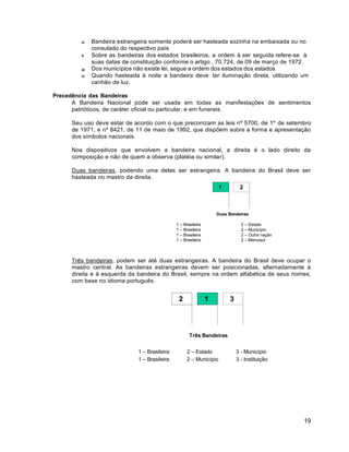 19
1
1
1
1
1
1 2
2 1 3
e) Bandeira estrangeira somente poderá ser hasteada sozinha na embaixada ou no
consulado do respectivo país
f) Sobre as bandeiras dos estados brasileiros, a ordem à ser seguida refere-se à
suas datas de constituição conforme o artigo , 70.724, de 09 de março de 1972.
g) Dos municípios não existe lei, segue a ordem dos estados dos estados
h) Quando hasteada à noite a bandeira deve ter iluminação direta, utilizando um
canhão de luz.
Precedência das Bandeiras
A Bandeira Nacional pode ser usada em todas as manifestações de sentimentos
patrióticos, de caráter oficial ou particular, e em funerais.
Seu uso deve estar de acordo com o que preconizam as leis nº 5700, de 1º de setembro
de 1971, e nº 8421, de 11 de maio de 1992, que dispõem sobre a forma e apresentação
dos símbolos nacionais.
Nos dispositivos que envolvem a bandeira nacional, a direita é o lado direito da
composição e não de quem a observa (platéia ou similar).
Duas bandeiras, podendo uma delas ser estrangeira. A bandeira do Brasil deve ser
hasteada no mastro da direita.
Duas Bandeiras
1 – Brasileira 2 – Estado
1 – Brasileira 2 – Município
1 – Brasileira 2 – Outra nação
1 – Brasileira 2 – Mercosul
Três bandeiras, podem ser até duas estrangeiras. A bandeira do Brasil deve ocupar o
mastro central. As bandeiras estrangeiras devem ser posicionadas, alternadamente à
direita e à esquerda da bandeira do Brasil, sempre na ordem alfabética de seus nomes,
com base no idioma português.
Três Bandeiras
1 – Brasileira 2 – Estado 3 - Município
1 – Brasileira 2 – Município 3 - Instituição
 