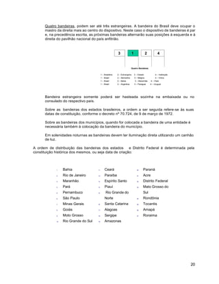 20
1
1
1
3 1 2 4
Quatro bandeiras, podem ser até três estrangeiras. A bandeira do Brasil deve ocupar o
mastro da direita mais ao centro do dispositivo. Neste caso o dispositivo de bandeiras é par
e, na precedência escrita, as próximas bandeiras alternarão suas posições à esquerda e à
direita do pavilhão nacional do país anfitrião.
Quatro Bandeiras
1 – Brasileira 2 – Estrangeira 3 – Estado 4 – Instituição
1 – Brasil 2 – Alemanha 3 – Bélgica 4 – China
1 – Brasil 2 – Bahia 3 – Maranhão 4 – Pará
1 – Brasil 2 – Argentina 3 – Paraguai 4 – Uruguai
Bandeira estrangeira somente poderá ser hasteada sozinha na embaixada ou no
consulado do respectivo país.
Sobre as bandeiras dos estados brasileiros, a ordem a ser seguida refere-se às suas
datas de constituição, conforme o decreto nº 70.724, de 9 de março de 1972.
Sobre as bandeiras dos municípios, quando for colocada a bandeira de uma entidade é
necessária também à colocação da bandeira do município.
Em solenidades noturnas as bandeiras devem ter iluminação direta utilizando um canhão
de luz.
A ordem de distribuição das bandeiras dos estados e Distrito Federal é determinada pela
constituição histórica dos mesmos, ou seja data de criação:
1. Bahia
2. Rio de Janeiro
3. Maranhão
4. Pará
5. Pernambuco
6. São Paulo
7. Minas Gerais
8. Goiás
9. Moto Grosso
10. Rio Grande do Sul
11. Ceará
12. Paraíba
13. Espírito Santo
14. Piauí
15. Rio Grande do
Norte
16. Santa Catarina
17. Alagoas
18. Sergipe
19. Amazonas
20. Paraná
21. Acre
22. Distrito Federal
23. Mato Grosso do
Sul
24. Rondônia
25. Tocantis
26. Amapá
27. Roraima
 