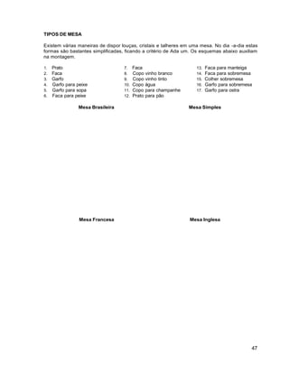 47
TIPOS DE MESA
Existem várias maneiras de dispor louças, cristais e talheres em uma mesa. No dia -a-dia estas
formas são bastantes simplificadas, ficando a critério de Ada um. Os esquemas abaixo auxiliam
na montagem.
1. Prato 7. Faca 13. Faca para manteiga
2. Faca 8. Copo vinho branco 14. Faca para sobremesa
3. Garfo 9. Copo vinho tinto 15. Colher sobremesa
4. Garfo para peixe 10. Copo água 16. Garfo para sobremesa
5. Garfo para sopa 11. Copo para champanhe 17. Garfo para ostra
6. Faca para peixe 12. Prato para pão
Mesa Brasileira Mesa Simples
Mesa Francesa Mesa Inglesa
 