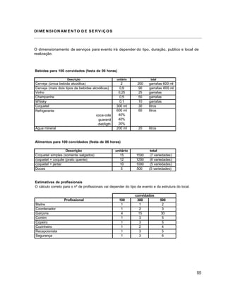 55
DIME NSION AM ENTO DE SE RVIÇOS
O dimensionamento de serviços para evento irá depender do tipo, duração, publico e local de
realização.
Bebidas para 100 convidados (festa de 06 horas)
Descrição unitário total
Cerveja (única bebida alcoólica) 2 200 garrafas 600 ml
Cerveja (mais dois tipos de bebidas alcoólicas) 0,9 90 garrafas 600 ml
Vinho 0,25 25 garrafas
Champanhe 0,5 50 garrafas
Whisky 0,1 10 garrafas
Coquetel 300 ml 30 litros
Refrigerante
coca-cola
guaraná
diet/ligth
600 ml 60 litros
40%
40%
20%
Água mineral 200 ml 20 litros
Alimentos para 100 convidados (festa de 06 horas)
Descrição unitário total
Coquetel simples (somente salgados) 15 1500 (7 variedades)
coquetel + coquile (prato quente) 12 1200 (6 variedades)
coquetel + jantar 10 1000 (5 variedades)
Doces 5 500 (5 variedades)
Estimativas de profissionais
O cálculo correto para o nº de profissionais vai depender do tipo de evento e da estrutura do local.
convidados
Profissional 100 300 500
Maitre 1 1 2
Coordenador 1 2 3
Garçons 4 15 30
Comim 1 3 5
Copeiro 1 3 5
Cozinheiro 1 2 4
Recepcionista 1 3 5
Segurança 1 3 6
 