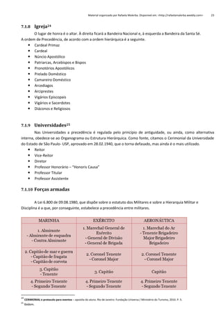 Material organizado por Rafaela Malerba. Disponível em: <http://rafaelamalerba.weebly.com>

23

7.1.8 Igreja24
O lugar de honra é o altar. À direita ficará a Bandeira Nacional e, à esquerda a Bandeira da Santa Sé.
A ordem de Precedência, de acordo com a ordem hierárquica é a seguinte.
 Cardeal Primaz
 Cardeal
 Núncio Apostólico
 Patriarcas, Arcebispos e Bispos
 Pronotórios Apostólicos
 Prelado Doméstico
 Camareiro Doméstico
 Arcediagos
 Arciprestes
 Vigários Episcopais
 Vigários e Sacerdotes
 Diáconos e Religiosos

7.1.9 Universidades25
Nas Universidades a precedência é regulada pelo princípio de antiguidade, ou ainda, como alternativa
interna, obedece-se ao Organograma ou Estrutura Hierárquica. Como fonte, citamos o Cerimonial da Universidade
do Estado de São Paulo- USP, aprovado em 28.02.1940, que o torna defasado, mas ainda é o mais utilizado.
 Reitor
 Vice-Reitor
 Diretor
 Professor Honorário – “Honoris Causa”
 Professor Titular
 Professor Assistente
7.1.10 Forças armadas
A Lei 6.800 de 09.08.1980, que dispõe sobre o estatuto dos Militares e sobre a Hierarquia Militar e
Disciplina é a que, por conseguinte, estabelece a precedência entre militares.

24
25

CERIMONIAL e protocolo para eventos – apostila do aluno. Rio de Janeiro: Fundação Universa / Ministério do Turismo, 2010. P. 5.

Ibidem.

 