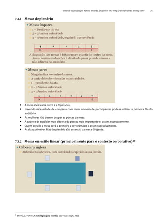 Material organizado por Rafaela Malerba. Disponível em: <http://rafaelamalerba.weebly.com>

25

7.3.1 Mesas de plenário








A mesa ideal varia entre 7 a 9 pessoas.
Havendo necessidade de compô-la com maior número de participantes pode-se utilizar a primeira fila do
auditório.
As mulheres não devem ocupar as pontas da mesa.
A cadeira de espaldar mais alto é a da pessoa mais importante e, assim, sucessivamente.
Quem preside a mesa será o primeiro a ser chamado e assim sucessivamente.
As duas primeiras filas do plenário são extensão da mesa dirigente.

7.3.2 Mesas em estilo linear (principalmente para o contexto corporativo)28

28

BRITTO, J.; FONTES,N. Estratégias para eventos. São Paulo: Aleph, 2002.

 