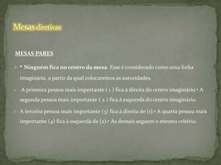 MESAS PARES

 • Ninguém fica no centro da mesa. Esse é considerado como uma linha
imaginária, a partir da qual colocaremos as autoridades.
 A primeira pessoa mais importante ( 1 ) fica à direita do centro imaginário.• A

segunda pessoa mais importante ( 2 ) fica à esquerda do centro imaginário.
 A terceira pessoa mais importante (3) fica à direita de (1).• A quarta pessoa mais

importante (4) fica à esquerda de (2).• As demais seguem o mesmo critério.

 