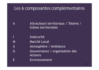 1414
Les 6 composantes complémentaires
A Attracteurs territoriaux / Totems /
Icônes territoriales
I Insécurité
M Marché Local
A Atmosphère / Ambiance
G Gouvernance / organisation des
Acteurs
E Environnement
 