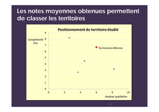 21
Les notes moyennes obtenues permettent
de classer les territoires
 