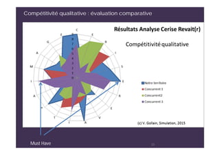 Compétitivité qualitative : évaluation comparative
23Must Have
 