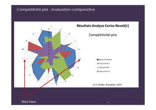 Compétitivité prix : évaluation comparative
24Must Have
 