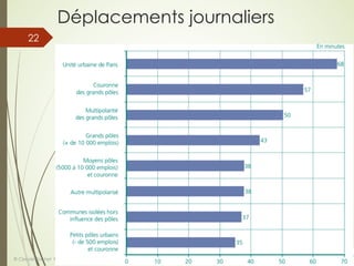 Déplacements journaliers
05/05/2018
© Claude Rochet Reproduction interdite sans autorisation
22
 