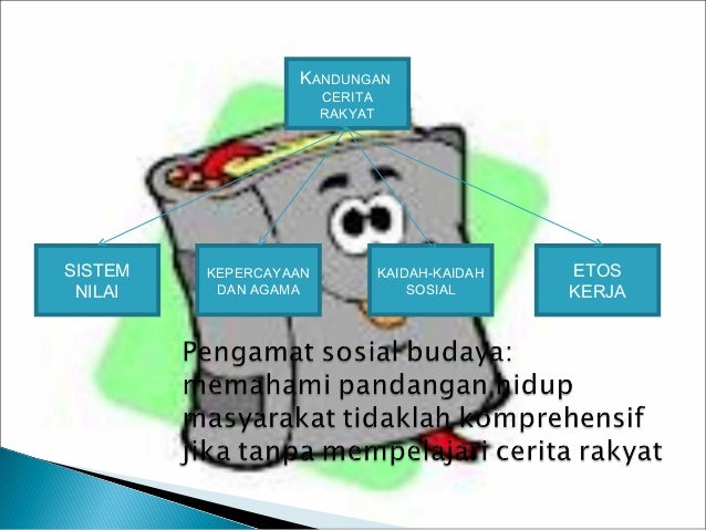 Cerita rakyat