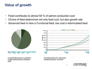 Value of growth

• Feed contributes to almost 50 % of salmon production cost
• Choice of feed determines not only feed cost, but also growth rate
• Advanced feed is here a Functional feed, low cost a reformulated feed




  Cost distribution for 5.5 kilo live   Growth patterns for advanced,
  weight salmon fed on standard         standard and low cost feed
  feed

                                                                    13
 