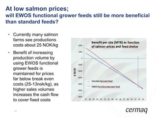 At low salmon prices;
will EWOS functional grower feeds still be more beneficial
than standard feeds?

• Currently many salmon
  farms see productions
  costs about 25 NOK/kg
• Benefit of increasing
  production volume by
  using EWOS functional
  grower feeds is
  maintained for prices
  far below break even
  costs (25-13nok/kg), as
  higher sales volumes
  increases the cash flow
  to cover fixed costs

   15
 