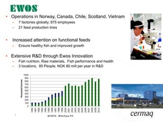 • Operations in Norway, Canada, Chile, Scotland, Vietnam
    –       7 factories globally; 875 employees
    –       21 feed production lines


•   Increased attention on functional feeds
    –       Ensure healthy fish and improved growth

• Extensive R&D through Ewos Innovation
    –       Fish nutrition, Raw materials, Fish performance and health
    –       3 locations, 80 People, NOK 80 mill per year in R&D

                               1000
                                900
             thousand tonnes




                                800
                                700
                                600
                                500
                                400
                                300
                                200
                                100
                                  0
                                      1990
                                      1991
                                      1992
                                      1993
                                      1994
                                      1995
                                      1996
                                      1997
                                      1998
                                      1999
                                      2000
                                      2001
                                      2002
                                      2003
                                      2004
                                      2005
                                      2006
                                      2007
                                      2008
                                      2009
                                      2010




        4
                                       EWOS   NorAqua /FK
 
