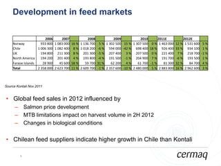 Development in feed markets

                       2006      2007           2008           2009            2010       2011E            2012E
    Norway           933 800 1 083 000 16 % 1 136 700 5 % 1 302 500 15 % 1 307 500 0 % 1 463 000      12 % 1 531 600    5%
    Chile          1 006 300 1 082 400 8 % 1 018 200 -6 % 594 000 -42 % 698 400 18 % 926 400          33 % 934 100      1%
    UK               194 800 211 300 8 % 201 300 -5 % 207 400 3 % 207 500 0 % 221 400                  7 % 218 700     -1 %
    North America    194 200 201 400 4 % 193 800 -4 % 191 500 -1 % 204 900 7 % 191 700                -6 % 193 500      1%
    Faraoe Islands    28 900    45 600 58 %    59 700 31 %    62 200 4 %      61 700 -1 %    81 300   32 %    84 700    4%
    Total          2 358 000 2 623 700 11 % 2 609 700 -1 % 2 357 600 -10 % 2 480 000 5 % 2 883 800    16 % 2 962 600    3%



Source Kontali Nov 2011


• Global feed sales in 2012 influenced by
      –       Salmon price development
      –       MTB limitations impact on harvest volume in 2H 2012
      –       Changes in biological conditions


• Chilean feed suppliers indicate higher growth in Chile than Kontali

          6
 