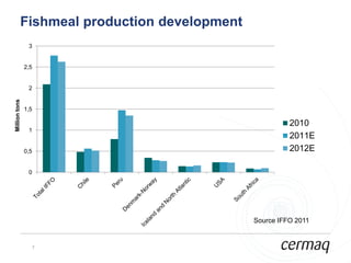 Fishmeal production development
                3


               2,5


                2
Million tons




               1,5

                                                       2010
                1
                                                       2011E
               0,5                                     2012E

                0




                                             Source IFFO 2011


                     7
 