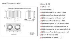 DIMENSÕES DO TIJOLITO (cm) L (largura) = 11
H (altura) = 10
C (comprimento) = 22
d1 (diâmetro superior do macho) = 6,88
d2 (diâmetro inferior do macho) = 7,88
d3 (diâmetro superior da fêmea) = 6,96
d4 (diâmetro inferior da fêmea) = 7,99
d5 (diâmetro superior do furo grande) = 4,45
d6 (diâmetro inferior do furo grande) = 4,56
d7 (diâmetro superior do furo pequeno) = 3,18
d8 (diâmetro inferior do furo pequeno) = 3,28
p1 (altura do macho) = 0,99
p2 (profundidade da fêmea) = 1,11
 
