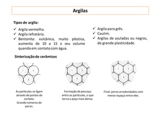 Tipos de argila:
 Argila vermelha.
 Argila refratária.
 Bentonita: vulcânica, muito plástica,
aumenta de 10 a 15 x seu volume
quandoem contatocom água.
Argilas
Sinterizaçãode cerâmicos
 Argila para grês.
 Caulim.
 Argilas de azuladas ou negras,
de grande plasticidade.
As partículas se ligam
através depontos de
contato.
Grandenúmeros de
poros.
Formação depescoço
entre as partículas, o que
torna a peça mais densa.
Final: poros arredondados com
menor espaço entre eles.
 