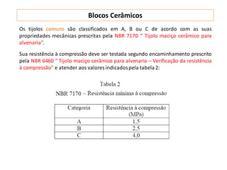 Os tijolos comuns são classificados em A, B ou C de acordo com as suas
propriedades mecânicas prescritas pela NBR 7170 “ Tijolo maciço cerâmico para
alvenaria”.
Sua resistência à compressão deve ser testada segundo encaminhamento prescrito
pela NBR 6460 “ Tijolo maciço cerâmico para alvenaria – Verificação da resistência
à compressão” e atender aos valores indicadospela tabela 2:
Blocos Cerâmicos
 
