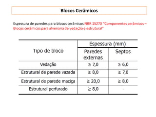 Espessura de paredes para blocos cerâmicos NBR 15270 “Componentes cerâmicos –
Blocos cerâmicos para alvenaria de vedaçãoe estrutural”
Blocos Cerâmicos
 