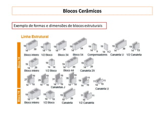 Exemplo de formas e dimensões de blocosestruturais
Blocos Cerâmicos
 