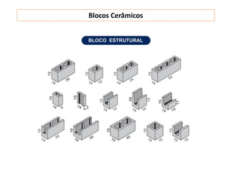 Blocos Cerâmicos
 