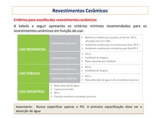 Critériospara escolha dos revestimentoscerâmicos
Revestimentos Cerâmicos
A tabela a seguir apresenta os critérios mínimos recomendados para os
revestimentos cerâmicos em função do uso:
Importante: Nunca especificar apenas o PEI. A primeira especificação deve ser a
absorção de água
 