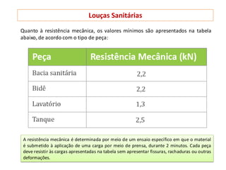 Louças Sanitárias
A resistência mecânica é determinada por meio de um ensaio específico em que o material
é submetido à aplicação de uma carga por meio de prensa, durante 2 minutos. Cada peça
deve resistir às cargas apresentadas na tabela sem apresentar fissuras, rachaduras ou outras
deformações.
Quanto à resistência mecânica, os valores mínimos são apresentados na tabela
abaixo, de acordo com o tipo de peça:
 