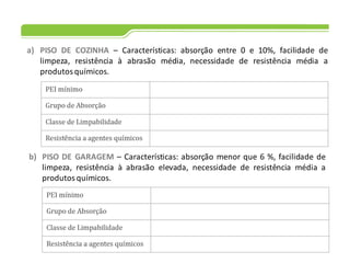 a) PISO DE COZINHA – Características: absorção entre 0 e 10%, facilidade de
limpeza, resistência à abrasão média, necessidade de resistência média a
produtosquímicos.
b) PISO DE GARAGEM – Características: absorção menor que 6 %, facilidade de
limpeza, resistência à abrasão elevada, necessidade de resistência média a
produtos químicos.
 