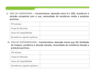 c) PISO DE DORMITÓRIO – Características: absorção entre 0 e 10%, resistência à
abrasão compatível com o uso, necessidade de resistência média a produtos
químicos.
d) PISO DE SUPERMERCADO – Características: absorção menor que 3%, facilidade
de limpeza, resistência à abrasão elevada, necessidade de resistência elevada a
produtos químicos.
 