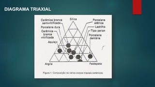 DIAGRAMA TRIAXIAL
 