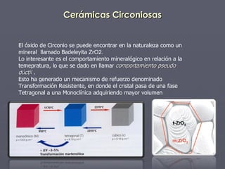 Cerámicas Circoniosas El óxido de Circonio se puede encontrar en la naturaleza como un mineral  llamado Badeleyita  ZrO2. Lo interesante es el comportamiento mineralógico en relación a la temepratura, lo que se dado en llamar  comportamiento pseudo dúctil  . Esto ha generado un mecanismo de refuerzo denominado Transformación Resistente, en donde el cristal pasa de una fase Tetragonal a una Monoclínica adquiriendo mayor volumen 