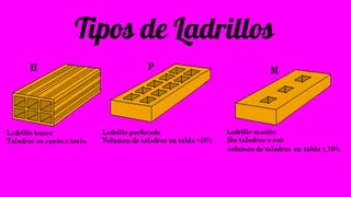 Tipos de Ladrillos