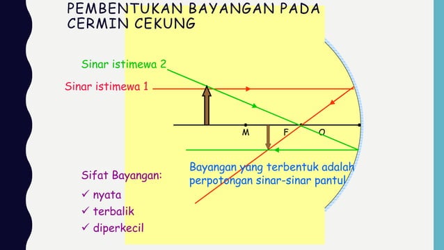 Cermin cekung.pptx