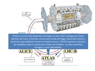 ATLAS é um dos dois detetores principais no LHC. Este investiga um amplo
domínio da Física, incluindo a busca pelo bosão de Higgs, dimensões extras e
partículas que poderiam tornar-se matéria escura. ATLAS irá gravar conjuntos
  de medições sobre as partículas criadas nas colisões - os seus caminhos,
                         energias, e suas identidades.
 