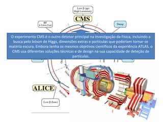 O experimento CMS é o outro detetor principal na investigação da Física, incluindo a
  busca pelo bóson de Higgs, dimensões extras e partículas que poderiam tornar-se
matéria escura. Embora tenha os mesmos objetivos científicos da experiência ATLAS, o
 CMS usa diferentes soluções técnicas e de design na sua capacidade de deteção de
                                    partículas.
 