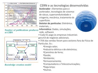 CERN e as tecnologias desenvolvidas
 Acelerador : Elementos para o
 acelerador, tecnologias de sistemas
 de vácuo, supercondutividade e
 criogenia, mecânica, tratamento de
 superfícies
 Detetor de partículas: Eletrónica,
 materiais, …
 Informática: Dados, simulações,
 rede, software
• Cada €1 pago às empresas industriais
gera €3 de negócios adicionais.
• 75% das vendas foram para sectores fora da Física de
Partículas. Ex.:
     •Energia solar;
     •Industria elétrica e de eletrónica;
     •Caminhos de ferro;
     •Saúde;
     •Ambiente;
     •Armazenamento;
     •Computadores e Telecomunicações;
     •Segurança;
     •Outros.
 