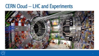 CERN Cloud – LHC and Experiments
4
CMS detector
https://www.google.com/maps/streetview/#cern
 